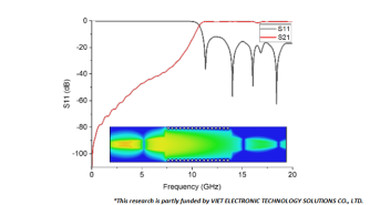 A Low-Loss X-Band Bandpass Substrate Integrated Waveguide Filter using Complementary Split-Ring Resonators