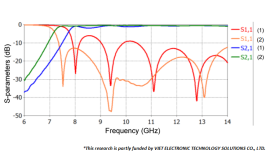 An Improved Design of Substrate Integrated Waveguide Power Divider for High Isolation