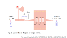 Microwave Substrate Integrated Waveguide Power Amplifier using Complementary Split Ring Resonators