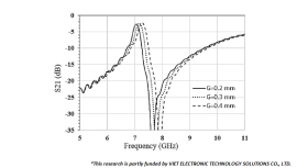 A Compact, Low-loss and High Passband Ratio Substrate Integrated Waveguide Triplexer using Complementary Split Ring Resonators