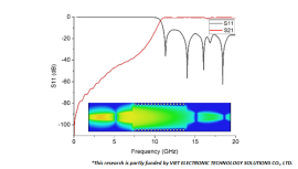 A Low-Loss X-Band Bandpass Substrate Integrated Waveguide Filter using Complementary Split-Ring Resonators