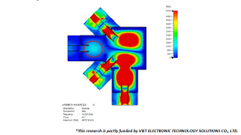 A Ku-band SIW Power Divider With High Isolation Using Coupled Resonators